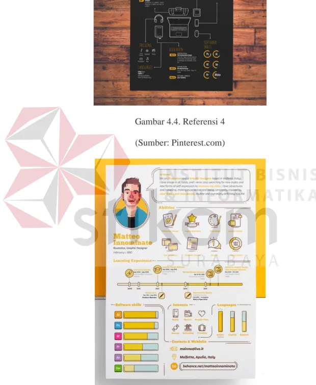 Gambar 4.5. Referensi 5  (Sumber: Pinterest.com) 