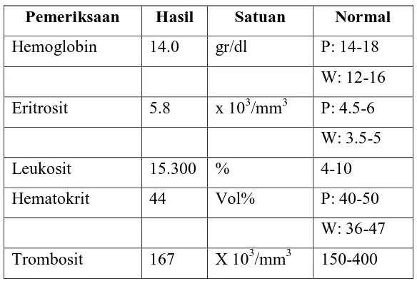 Tabel 3.2 HEMATOLOGI 