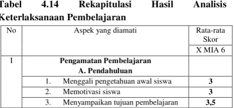 Tabel 4.14 