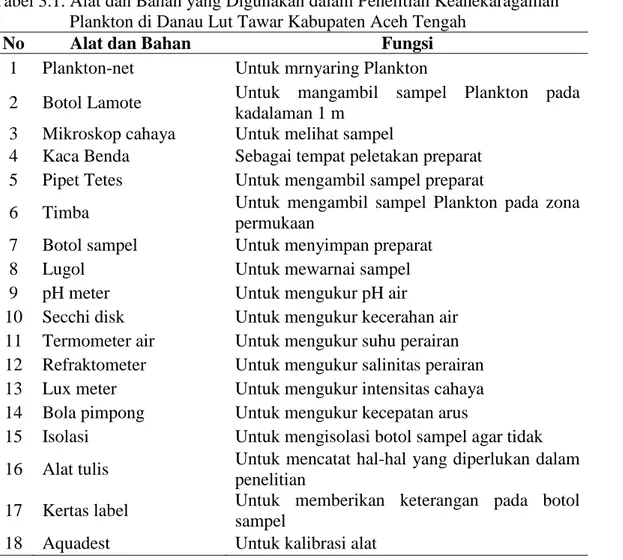 Tabel 3.1. Alat dan Bahan yang Digunakan dalam Penelitian Keanekaragaman        Plankton di Danau Lut Tawar Kabupaten Aceh Tengah 