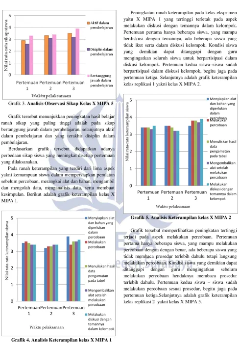 Grafik 4. Analisis Keterampilan kelas X MIPA 1 