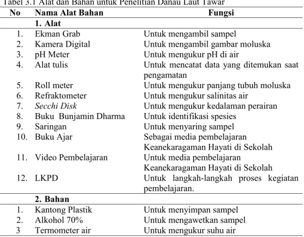 Tabel 3.1 Alat dan Bahan untuk Penelitian Danau Laut Tawar 