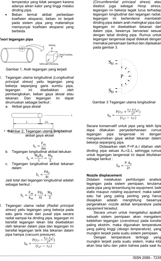 Gambar 3 Tegangan utama longitudinal 