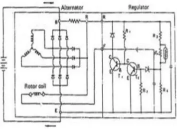 Gambar 2.11 Prinsip kerja regulator 