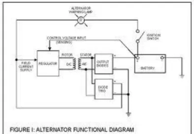 Gambar 2.5 Skema alternator 
