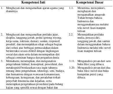 Tabel 2. KI dan KD Pembelajaran Bahasa Indonesia Kelas XI SMA/SMK 