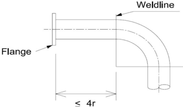 Gambar 2.13. Jarak fitting dengan elbow 