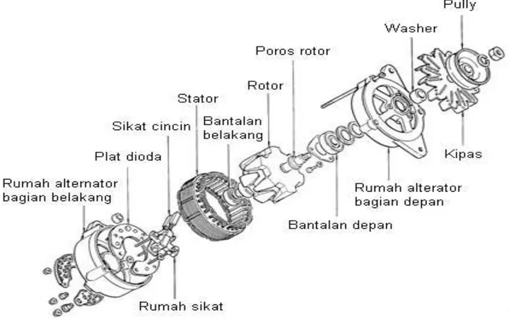 Gambar 1. Alternator Sepeda Motor 6 pasang pool kumparan. 