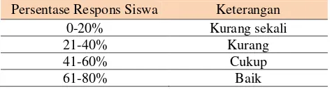 Tabel 3. Kriteria Persentase Respons Siswa 