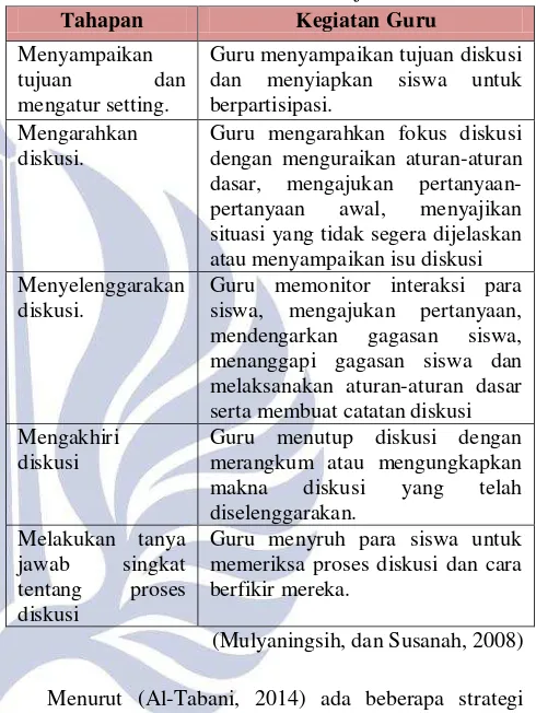 Tabel 1 .Sintaks Model Pembelajaran Diskusi 