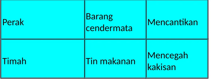 Gambar 4 : proses penyaduran