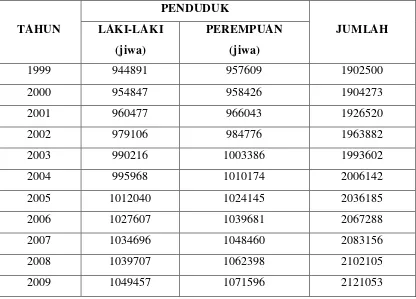 Tabel 4.1 Jumlah Penduduk Kecamatan Medan Timur Menurut Jenis Kelamin 