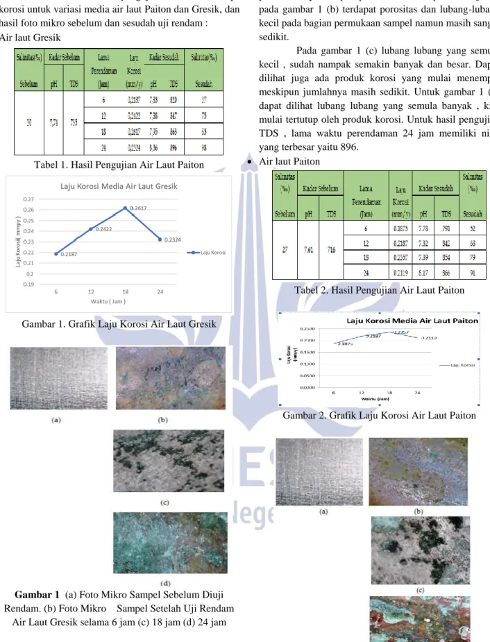Tabel 1. Hasil Pengujian Air Laut Paiton 