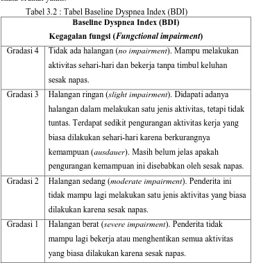Tabel 3.2 : Tabel Baseline Dyspnea Index (BDI) Baseline Dyspnea Index (BDI) 