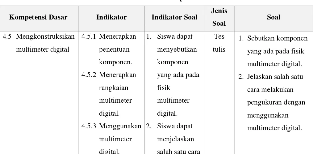 Tabel 3. Instrumen dan Rubrik Penilaian Ketrampilan 