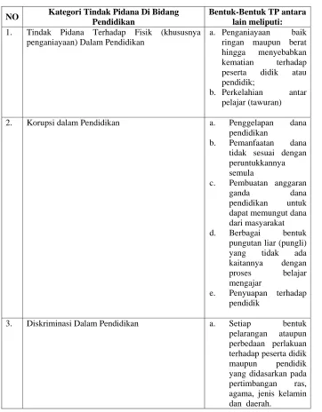 Tabel 1 