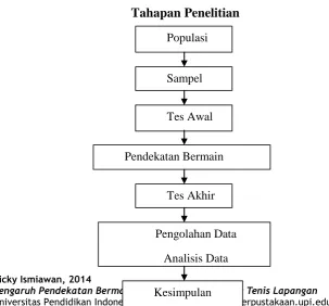 Tabel 3. One-Group Pretest-Posttest Design Sugiyono (2011, hlm.111)  