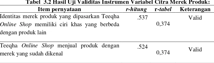 Tabel  3.3  Hasil Uji Validitas Instrumen Variabel Harga : 
