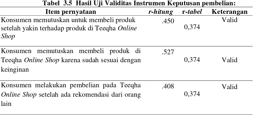 Tabel  3.4  Hasil Uji Validitas Instrumen Variabel Promosi : 