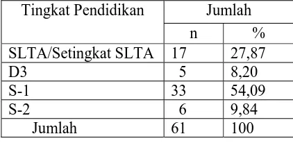 Tabel 5 Tingkat Pendidikan Pelaku Tindak Pidana Korupsi di Kota Semarang 