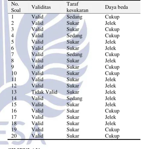 Tabel 5: Jumlah False Positives (FP) dan false negatives (FN) 