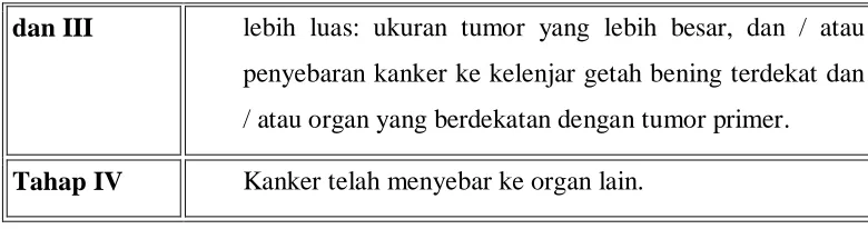 Tabel 2.5 