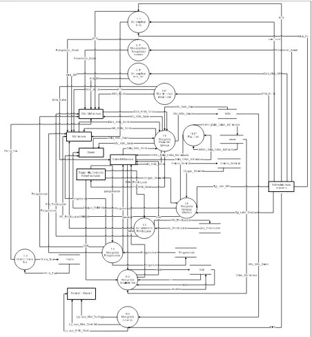 Figure 1. system developed 