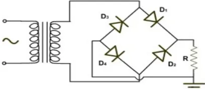 Gambar II.6 rangkaian pemyearah gelombang penuh 4 dioda
