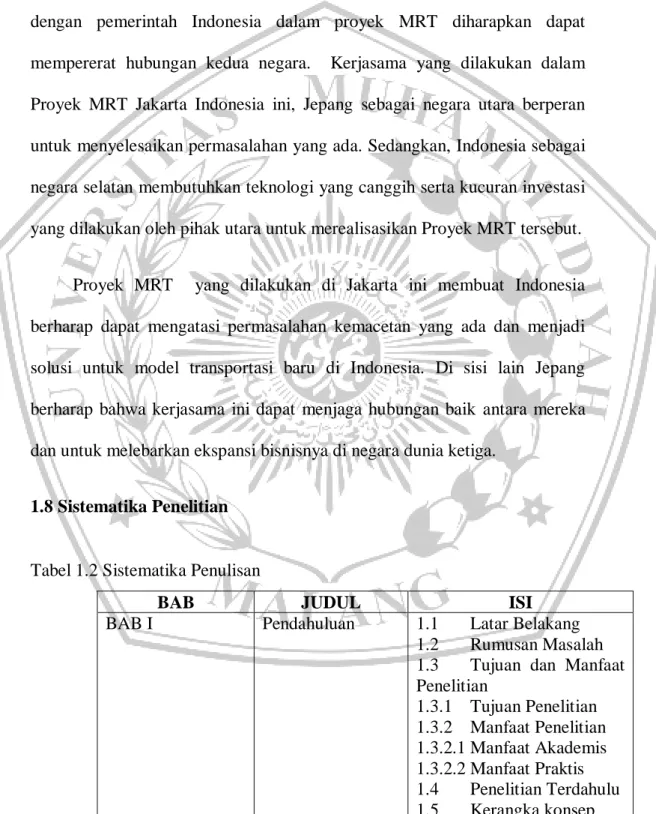 Tabel 1.2 Sistematika Penulisan 