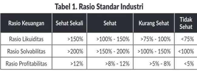 Tabel 1. Rasio Standar Industri