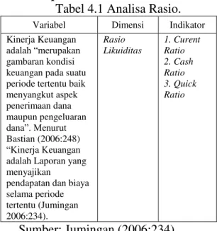 Tabel 4.1 Analisa Rasio. 