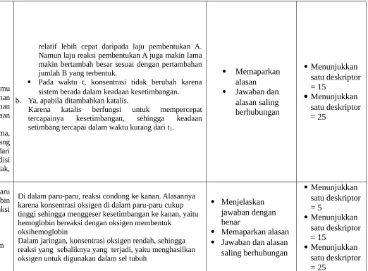 Gambar 1. Grafik Pencapaian