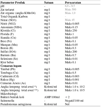 Tabel 3.  Standar Nasional Indonesia (SNI) untuk air mineral. 