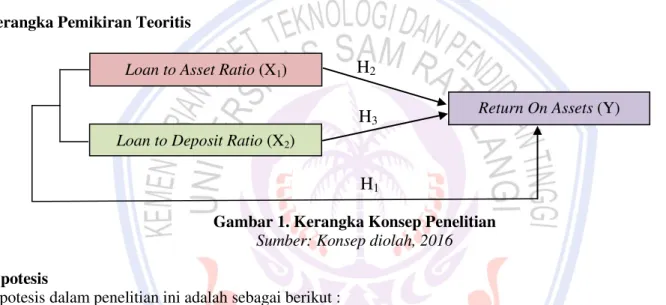 Gambar 1. Kerangka Konsep Penelitian 