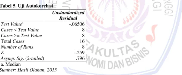 Tabel 5. Uji Autokorelasi 