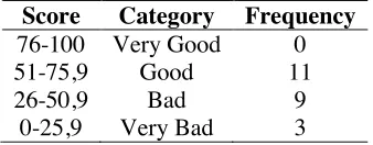 Figure 2.  A multiple choice type question Fig