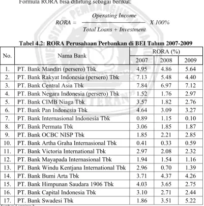 Tabel 4.2: RORA Perusahaan Perbankan di BEI Tahun 2007-2009 
