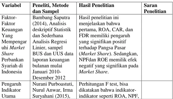 Tabel 2.3  Penelitian Terdahulu  Variabel  Peneliti, Metode 