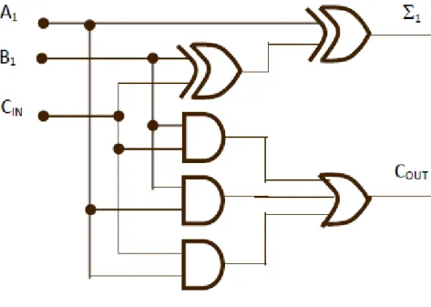 Tabel  Kebenaran  sebuah  decoder 3 x 8 ditunjukkan  pada Tabel3 