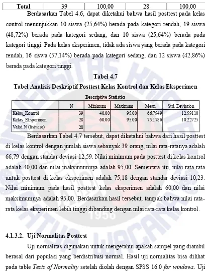 Tabel 4.7Tabel Analisis Deskriptif Posttest Kelas Kontrol dan Kelas Eksperimen