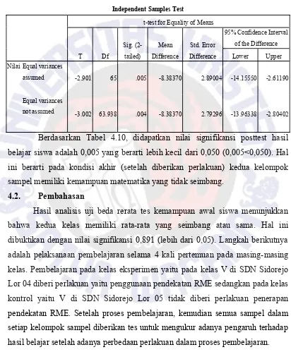 Tabel 4.10