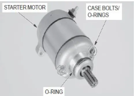 Gambar 3.13 Motor stater (PT.Astra Honda Motor, 2002)  3.4.3 Komponen Tambahan 