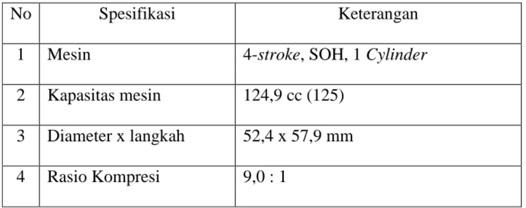 Table 3.1 Spesifikasi Honda kharisma 125cc 