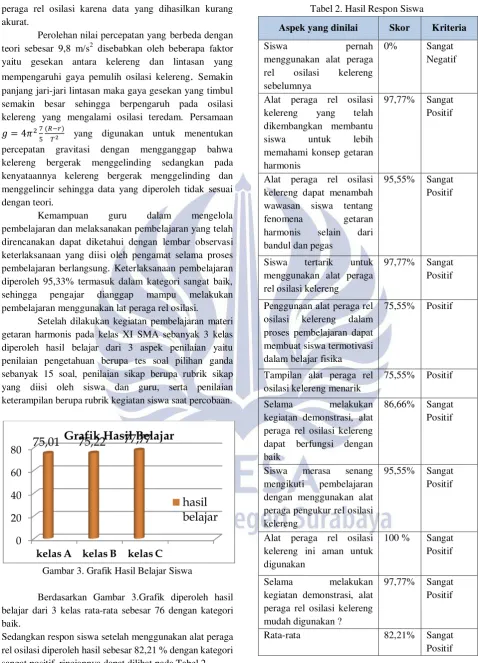 Tabel 2. Hasil Respon Siswa 