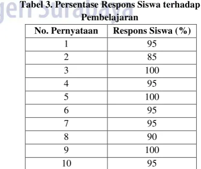 Tabel 1. Nilai Keterampilan Siswa 