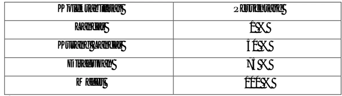 Tabel 1.2 Kolektabilitas Dalam Persentase 