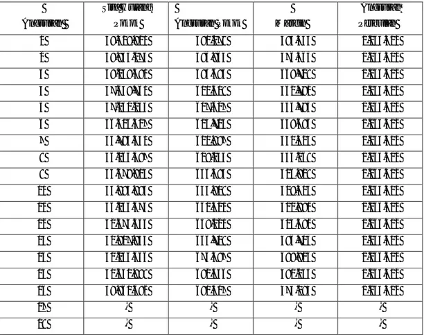 Tabel 1.3 Data Angsuran Ibu Rini  