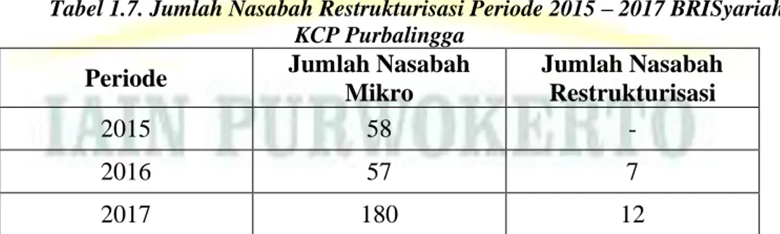 Tabel 1.7. Jumlah Nasabah Restrukturisasi Periode 2015 – 2017 BRISyariah  KCP Purbalingga 