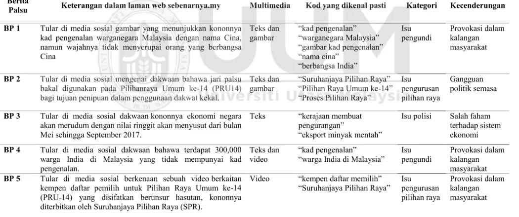 gambar  “kad pengenalan” 