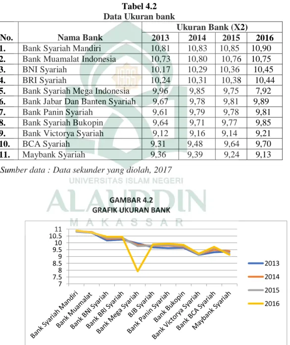 Tabel 4.2   Data Ukuran bank 
